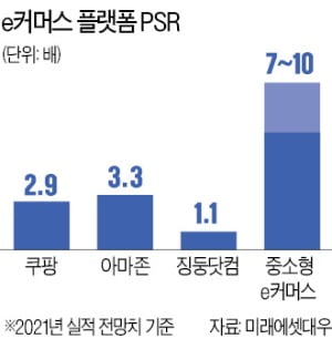 쿠팡 예상시총 500억달러…"아마존과 비슷한 PSR, 단기 고평가"