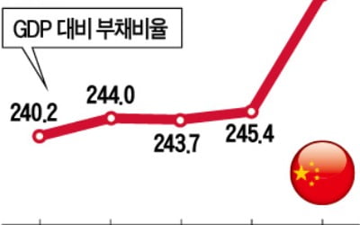 中, 양회 앞두고 "주식·부동산에 거품" 경고…긴축 경계감 커졌다