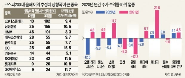 긴 줄 선 '더현대서울'…유통주에 봄 오나