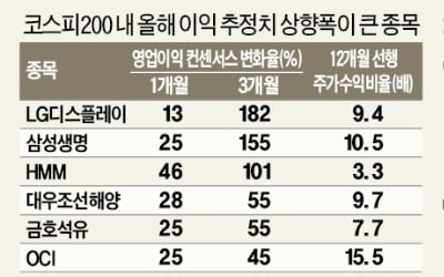 긴 줄 선 '더현대서울'…유통주에 봄 오나