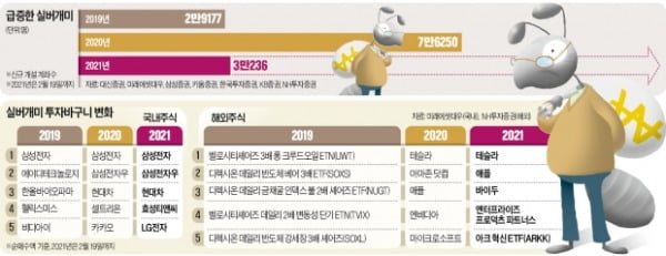 주식 뛰어든 실버개미…"테슬라 사달라" 새벽 전화도