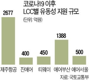 항공·여행업 회생에 총력전…'트래블 패스'로 출입국 쉽게 한다