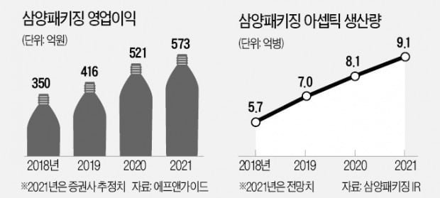 "음료업계 TSMC"…재평가 받는 삼양패키징 