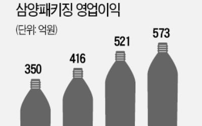 "음료업계 TSMC"…재평가 받는 삼양패키징