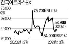 아트라스 합병 반대 소액주주들…한국앤컴퍼니에 'MoM' 반격