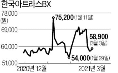 아트라스 합병 반대 소액주주들…한국앤컴퍼니에 'MoM' 반격