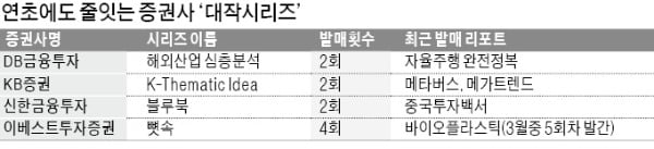 코로나 전환기…'대작 리포트' 러시