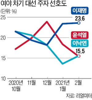 정치인의 길 택한 윤석열…'별의 순간' 잡을까