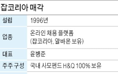 [마켓인사이트] 잡코리아, 8000억에 팔렸다…어피너티가 인수