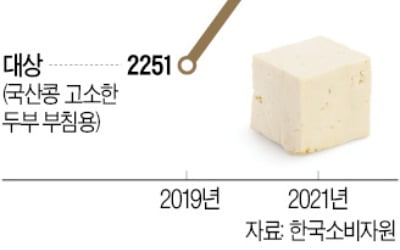 두부 한 모에 3800원…"정부가 시장 개입한 탓"