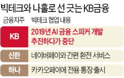 윤종규 KB금융지주 회장 "빅테크에 종속 없다…자체 플랫폼 승부"