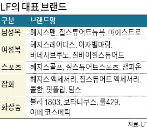 '여성복 名家' 꿈꾸는 LF…"한섬 따라잡겠다"