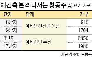 도봉구 창동 재건축 '바람'…18단지 예비안전진단 신청