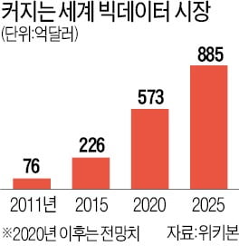 기술혁신이 지배하는 미래사회, 인간다움은 무얼 의미할까