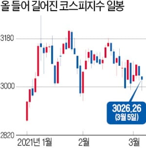 "남들 따라 뇌동매매 말고 차라리 주식투자 쉬어라"