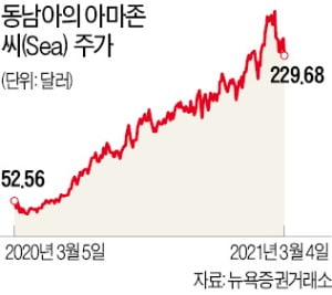 [특파원 칼럼] '쿠팡 대박'에 국부유출 논란 유감