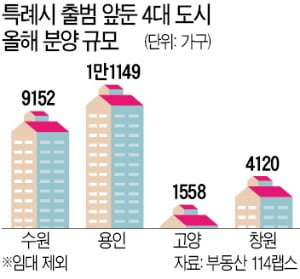 '특례시' 수원·용인·고양·창원, 집값 속속 10억 돌파