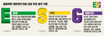 한경 ESG 클럽 출범…'지속가능 경영' 格을 높입니다