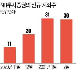 청약에 가족계좌 총동원…돈 몰린 공모 펀드는 판매 중단