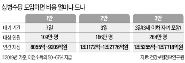 勞 요구에…58년 만에 근로자의 날→노동절