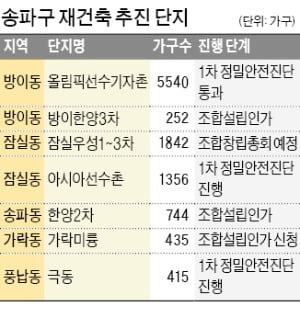 잠실우성·아시아선수촌…송파 재건축 '탄력'