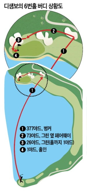 이틀 연속 호수 넘긴 초장타쇼…디섐보 '골프 신세계' 열었다