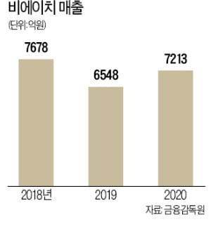 이경환 비에이치 회장이 연성회로기판(FPCB) 제조 공정 중 하나인 도금 장비 앞에 서 있다. 