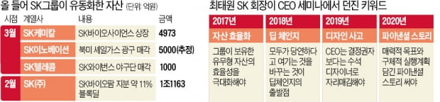 핵심사업도 던지는 SK '매각 3원칙'…숫자로 성과측정 못하면 '아웃'