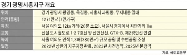 '투기 의혹' 광명시흥지구에 7만 가구…"서울 집값 잡기엔 한계"