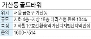 가산동 골드타워, 1~2인 가구 생활에 적합한 기숙사