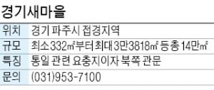 경기새마을, 파주 접경지역…밭·논·토지 등 매각