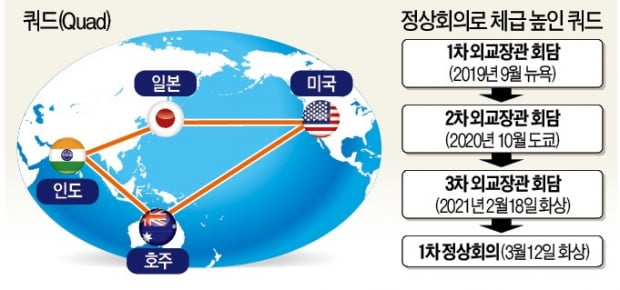 바이든, 12일 쿼드 정상회의…中 포위망 좁힌다