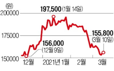 '생큐 테슬라'…부진하던 2차전지株 반등