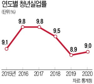 "300만원 준대서 신청, 취업은 나중에"…국민취업지원제도의 '민낯'