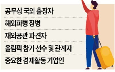 해외 출장 기업인, 내달부터 코로나 백신 맞는다