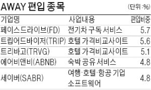 경기민감주+성장주 '여행 기술기업 ETF' 뜬다