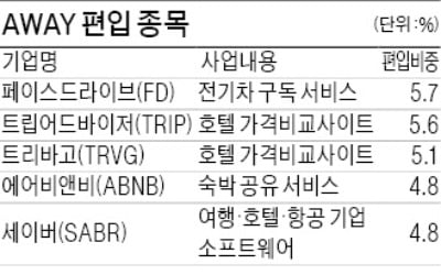 경기민감주+성장주 '여행 기술기업 ETF' 뜬다