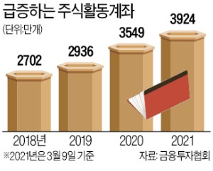 주식의 시대…증권계좌 4000만개