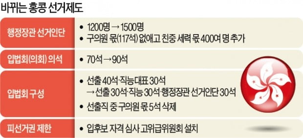 중국 양회 폐막…홍콩선거제 개편 밀어붙였다