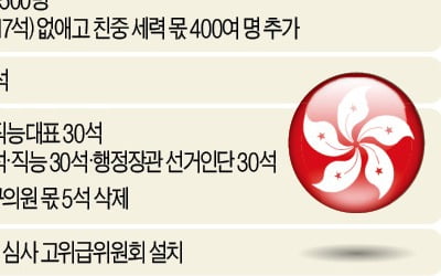 중국 양회 폐막…홍콩선거제 개편 밀어붙였다