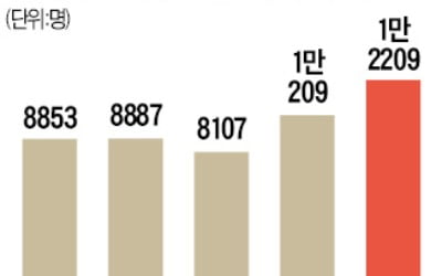 "코인 보냈으니 던져라"…비대면 마약거래 기승