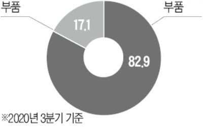 파트론, 車카메라 부문서 추격