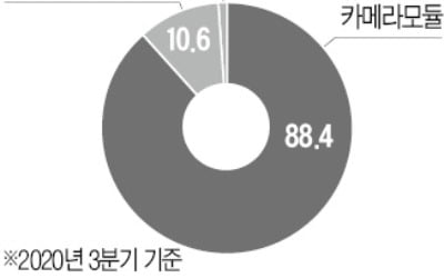 엠씨넥스, 자율차 전장업체 변신