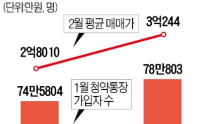 식지 않는 光州 '분양 열기'…올해 1만 가구 나온다