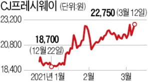 "집쿡 질렸다, 외식 가자"…CJ프레시웨이 반등