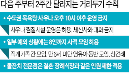 직계가족 만날 때도 8人까지만 모임 가능