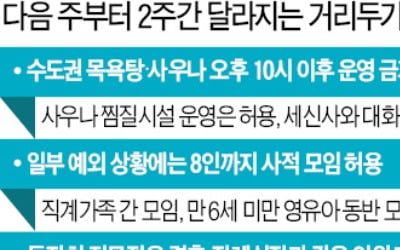 직계가족 만날 때도 8人까지만 모임 가능