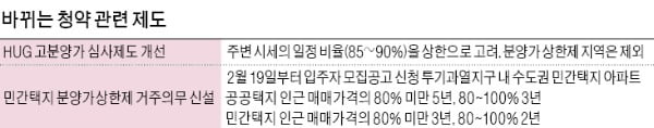 꽃피는 '새 아파트의 꿈'…수도권 봄 분양 6년 만에 최대