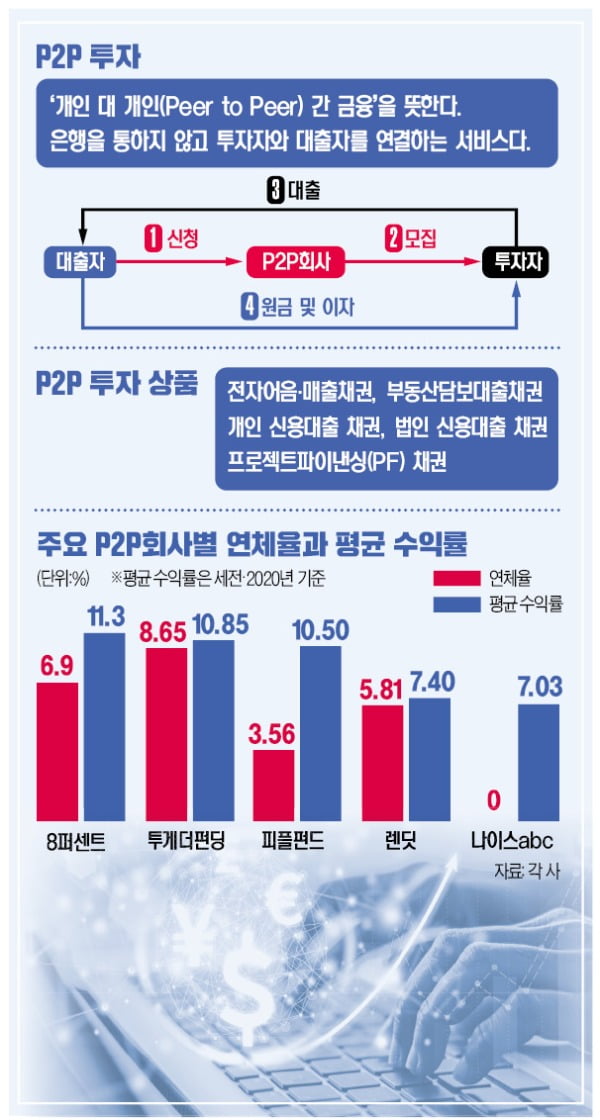 1만원씩만 넣어도 연 7% 수익률…'알짜 상품' 뭐길래