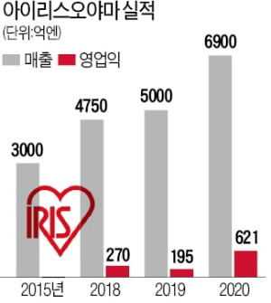 재일동포 2세가 창업…日 리쇼어링 정책 1호